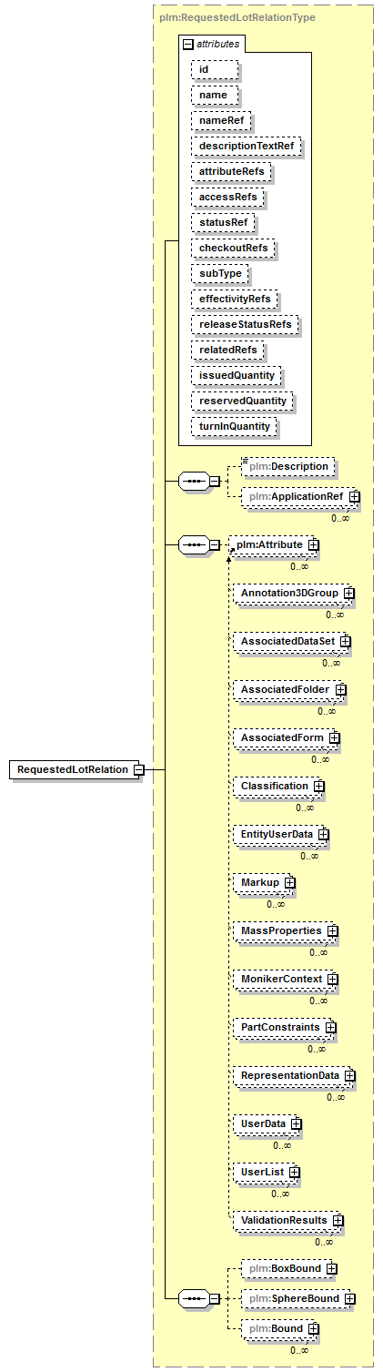plmxml_diagrams/plmxml_p1170.png
