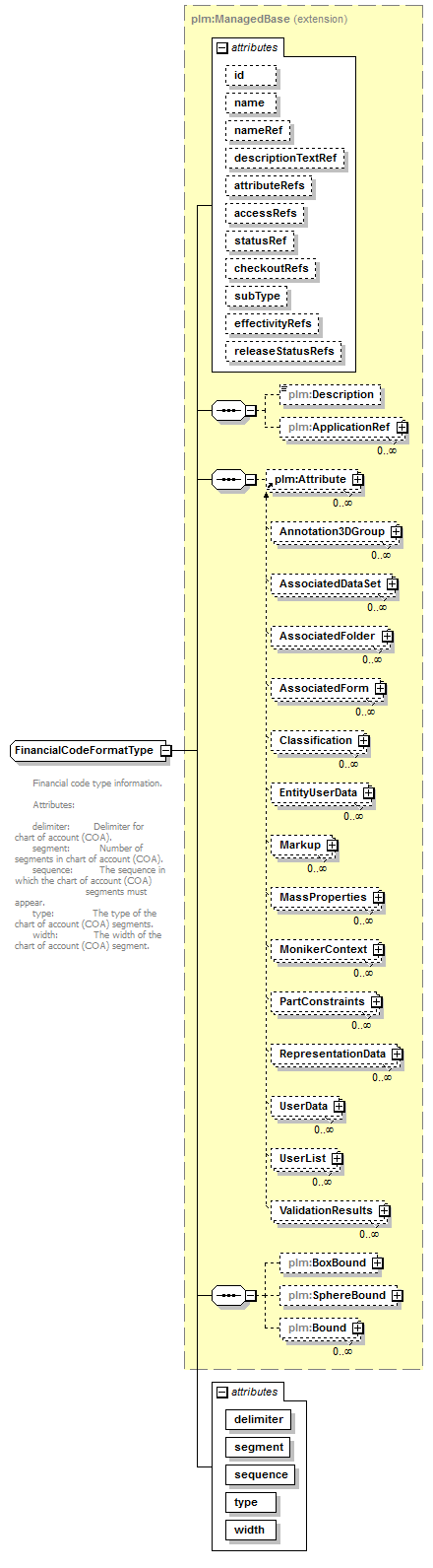 plmxml_diagrams/plmxml_p1220.png