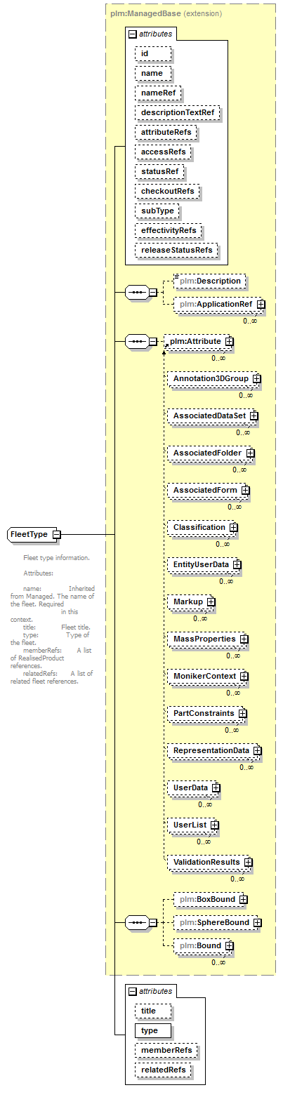 plmxml_diagrams/plmxml_p1222.png