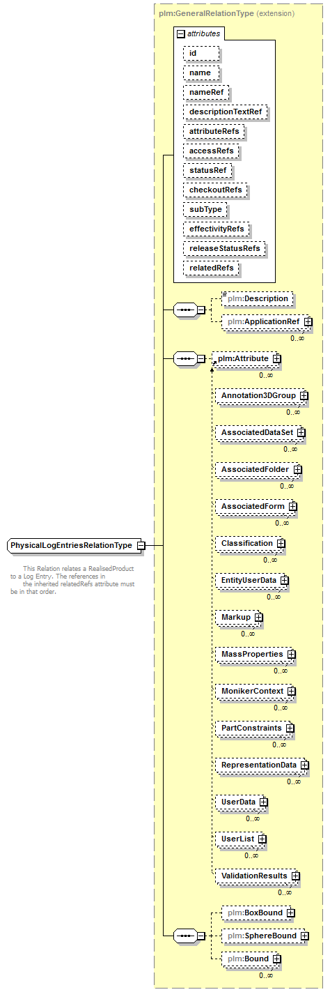 plmxml_diagrams/plmxml_p1262.png