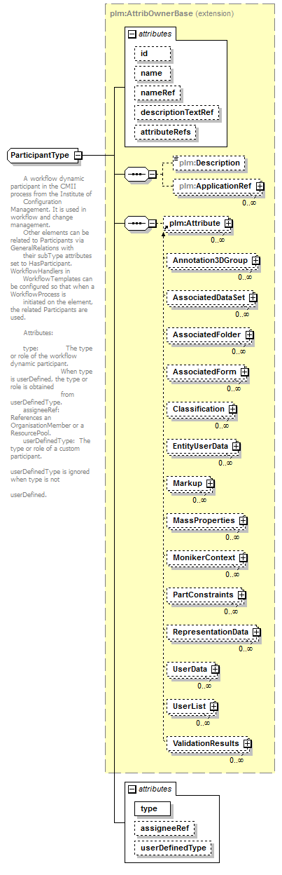 plmxml_diagrams/plmxml_p1401.png