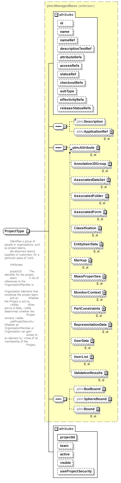 plmxml_diagrams/plmxml_p1403.png