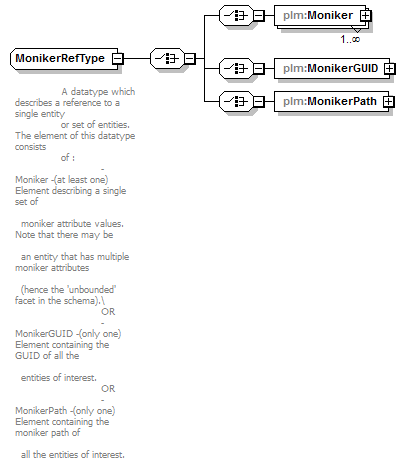 plmxml_diagrams/plmxml_p1504.png