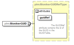 plmxml_diagrams/plmxml_p1506.png