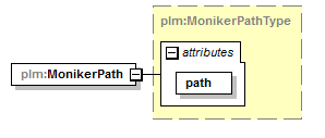 plmxml_diagrams/plmxml_p1507.png