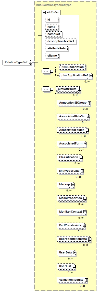 plmxml_diagrams/plmxml_p1556.png