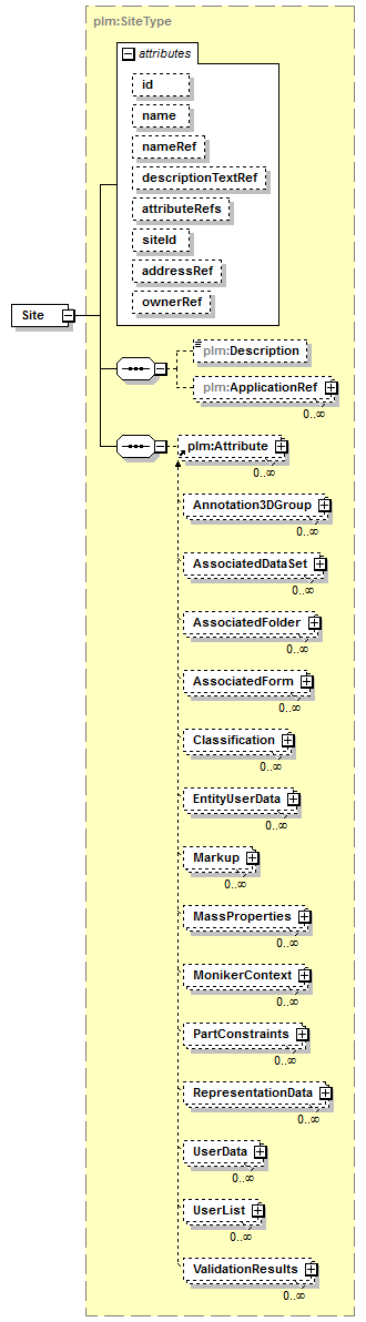 plmxml_diagrams/plmxml_p166.png