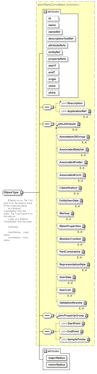 plmxml_diagrams/plmxml_p305.png