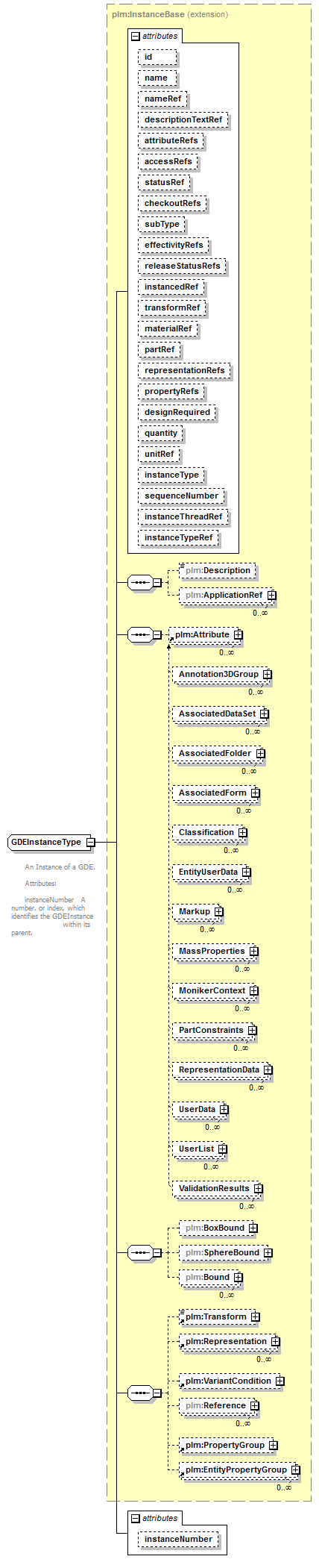 plmxml_diagrams/plmxml_p330.png