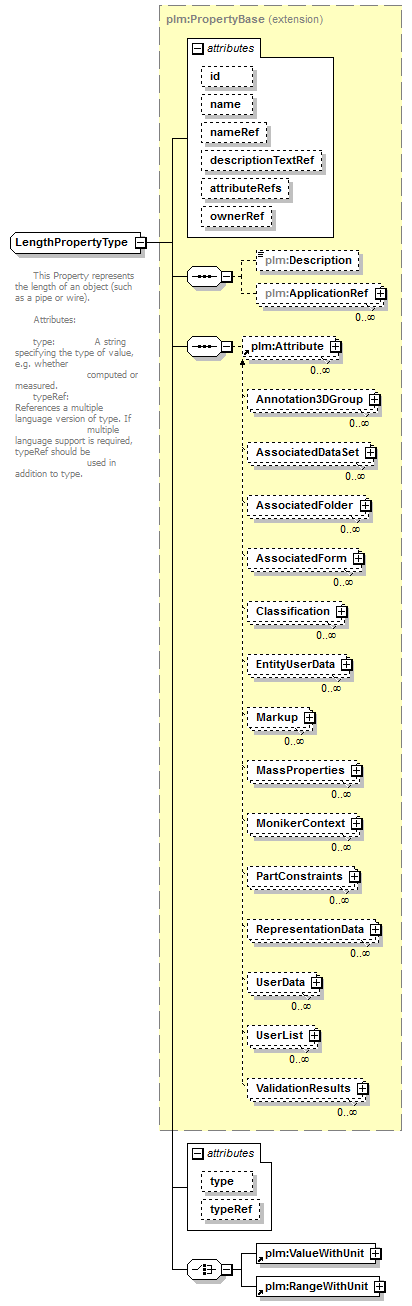 plmxml_diagrams/plmxml_p351.png
