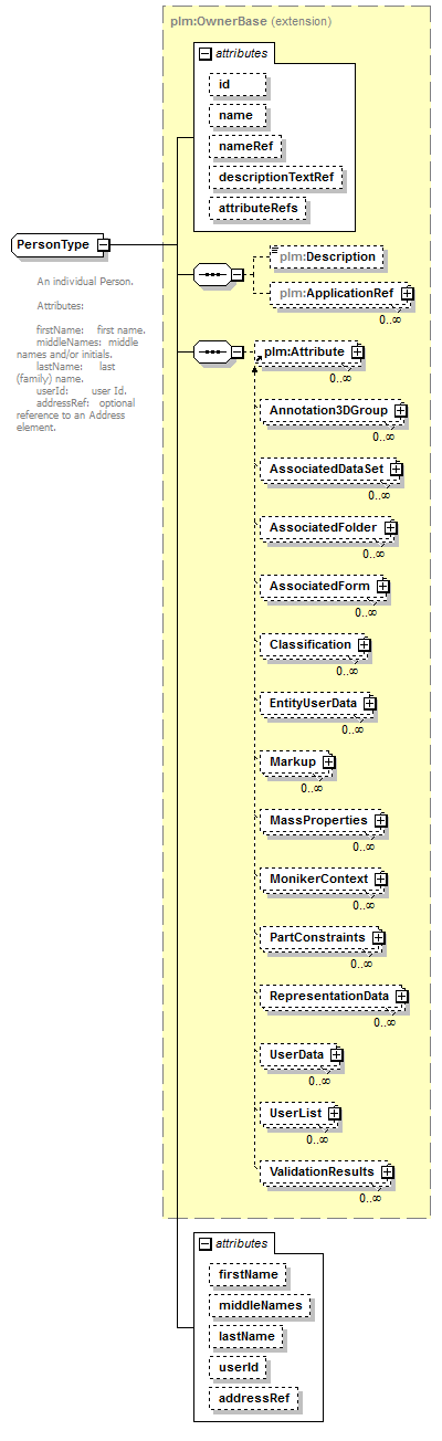 plmxml_diagrams/plmxml_p421.png