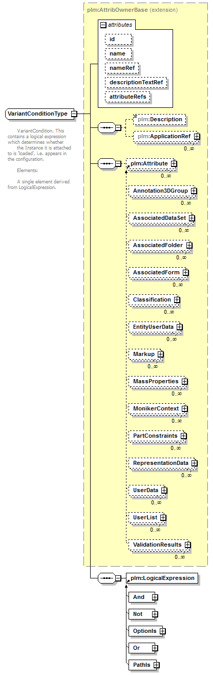 plmxml_diagrams/plmxml_p550.png