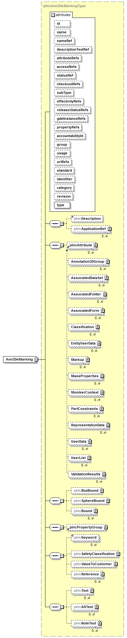 plmxml_diagrams/plmxml_p574.png