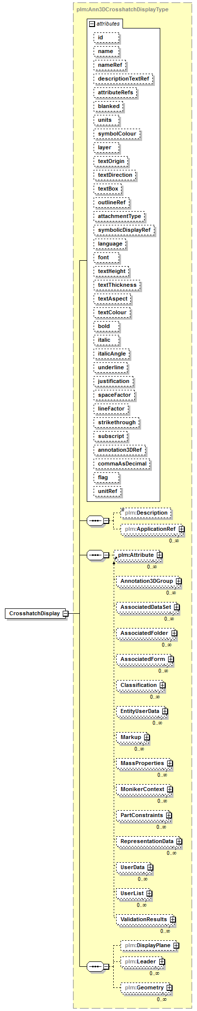 plmxml_diagrams/plmxml_p601.png