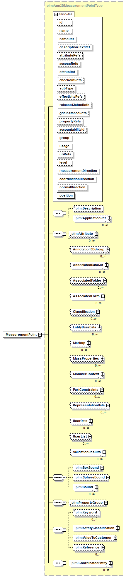 plmxml_diagrams/plmxml_p622.png