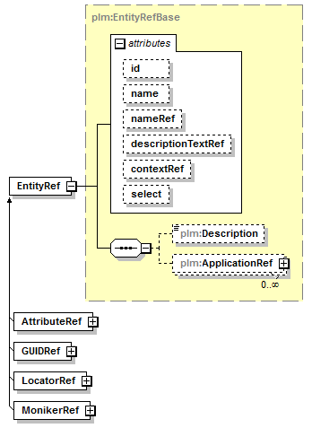 plmxml_diagrams/plmxml_p64.png