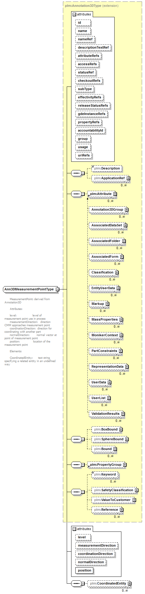 plmxml_diagrams/plmxml_p740.png