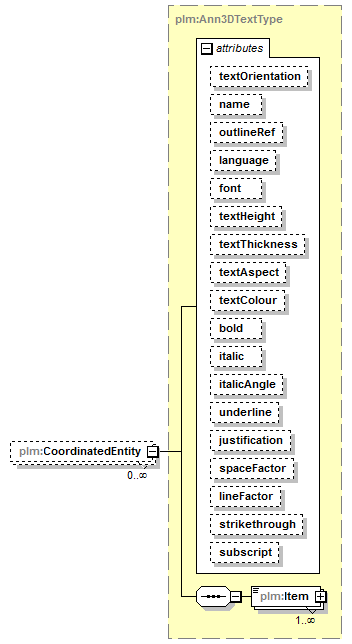 plmxml_diagrams/plmxml_p741.png