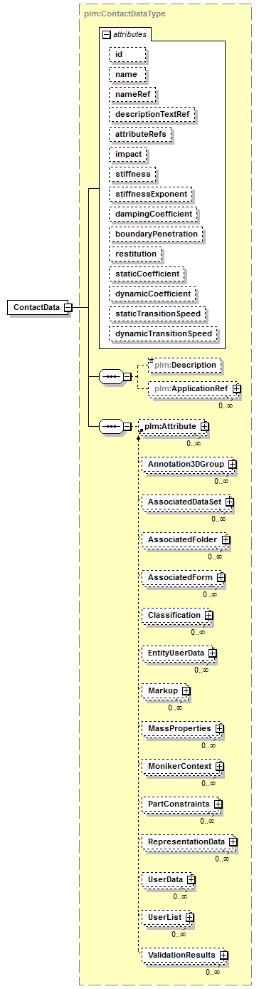 plmxml_diagrams/plmxml_p799.png