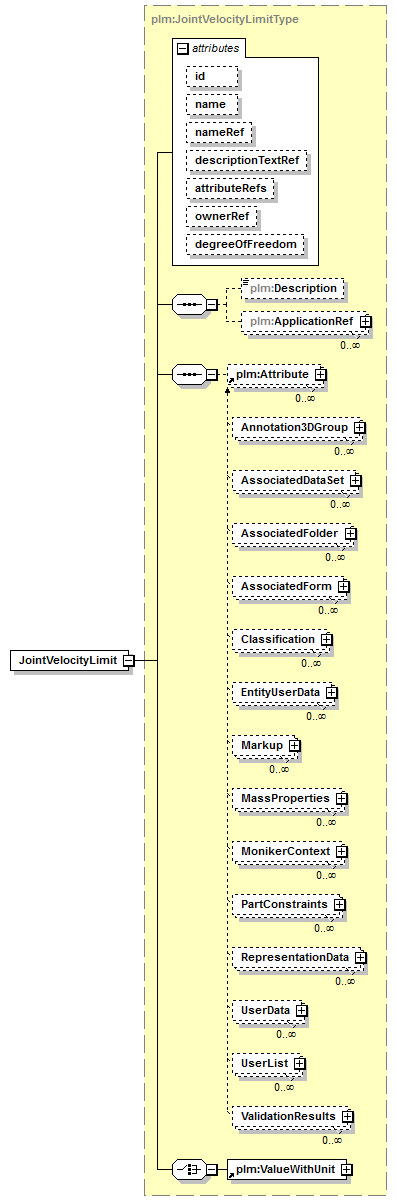 plmxml_diagrams/plmxml_p813.png