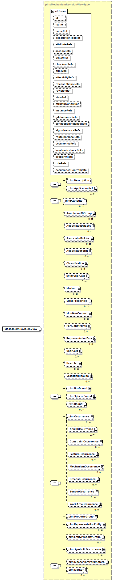 plmxml_diagrams/plmxml_p823.png