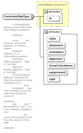 plmxml_diagrams/plmxml_p841.png