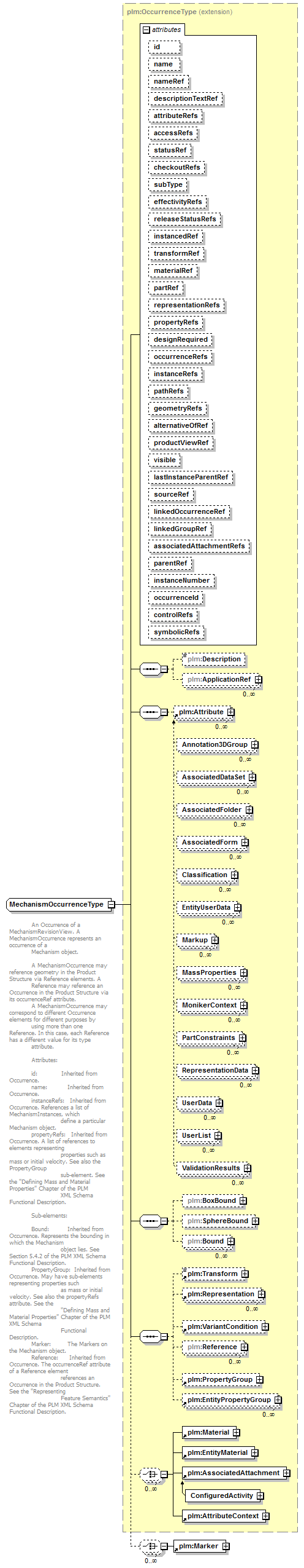 plmxml_diagrams/plmxml_p874.png