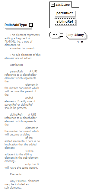 plmxml_diagrams/plmxml_p896.png