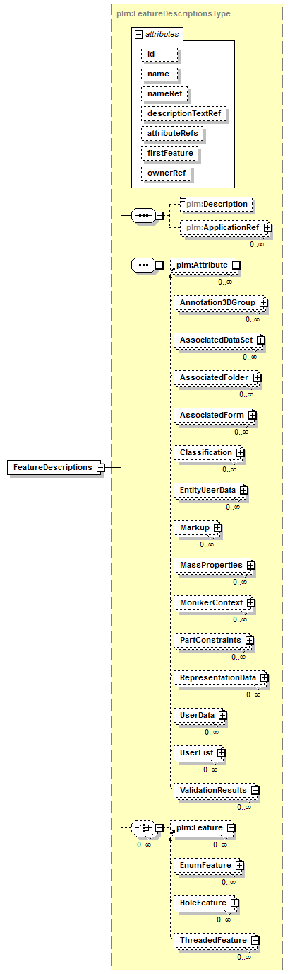 plmxml_diagrams/plmxml_p913.png