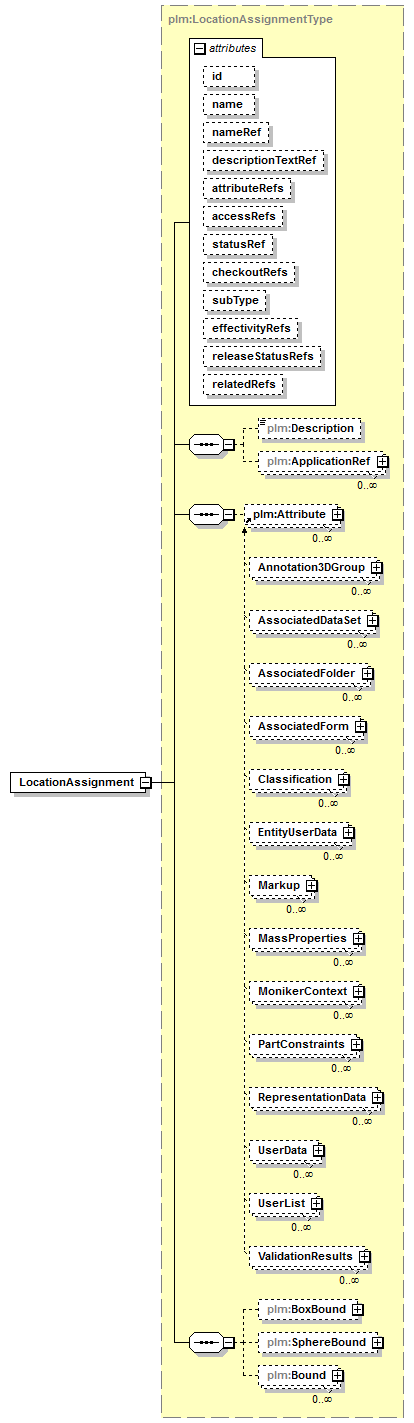 plmxml_diagrams/plmxml_p951.png