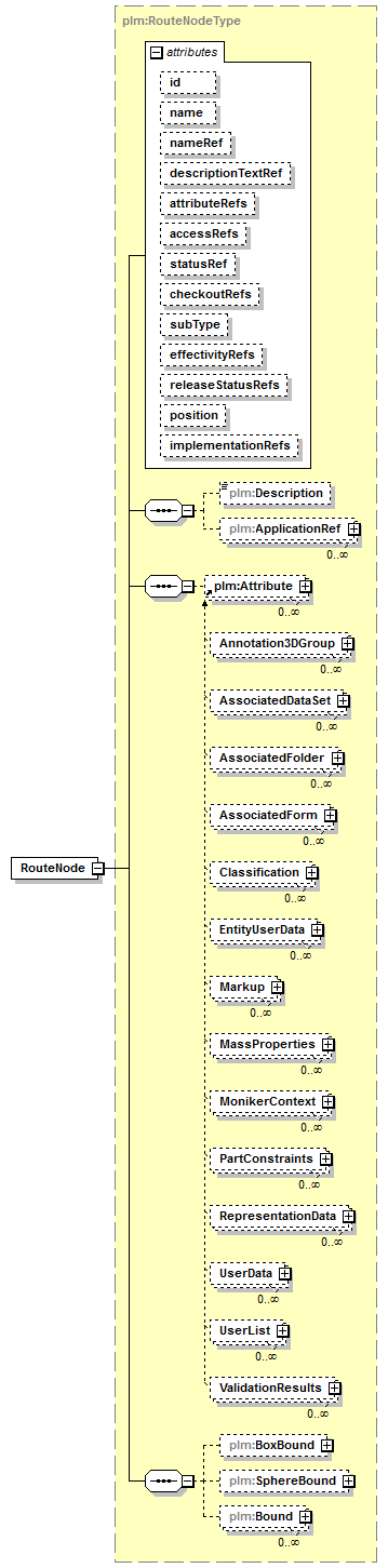 plmxml_diagrams/plmxml_p965.png