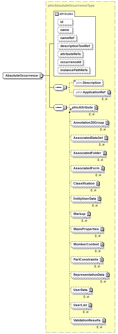 plmxml_diagrams/plmxml_p1.png