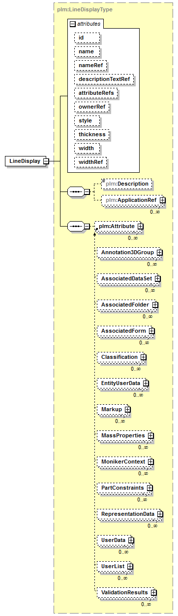 plmxml_diagrams/plmxml_p100.png