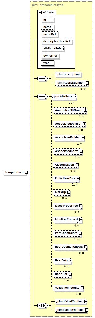 plmxml_diagrams/plmxml_p1000.png