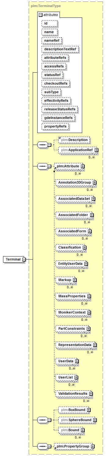 plmxml_diagrams/plmxml_p1001.png