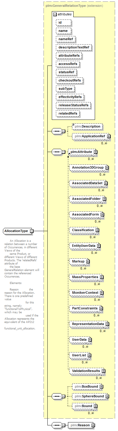 plmxml_diagrams/plmxml_p1007.png