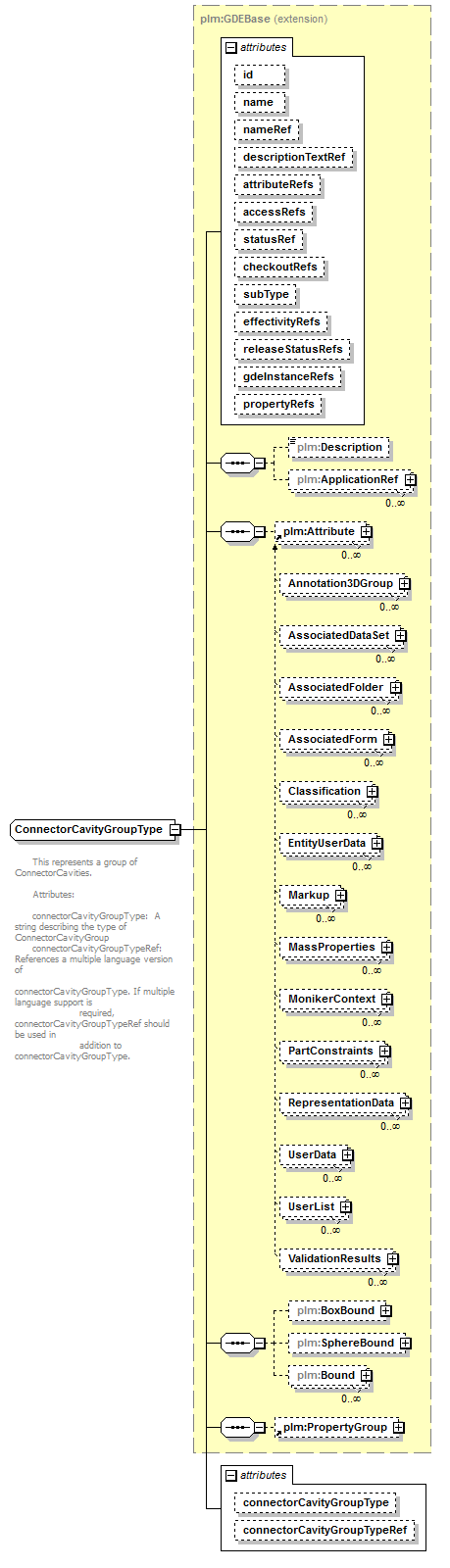 plmxml_diagrams/plmxml_p1011.png