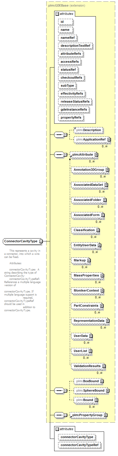 plmxml_diagrams/plmxml_p1012.png