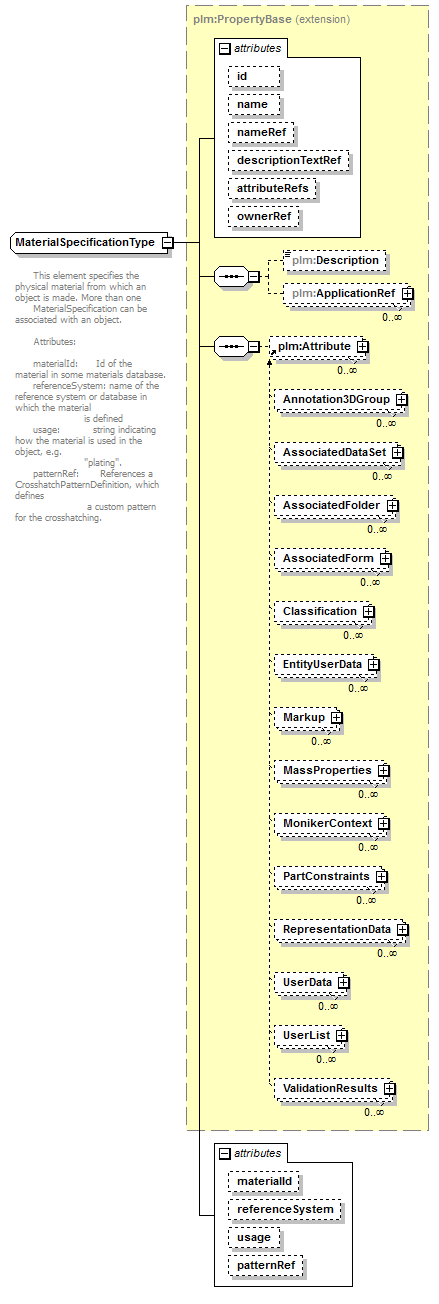 plmxml_diagrams/plmxml_p1029.png