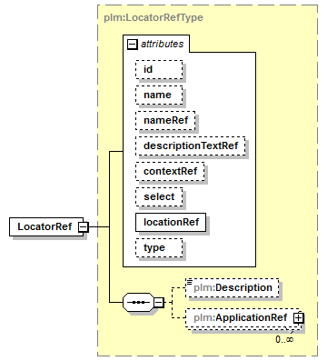 plmxml_diagrams/plmxml_p103.png