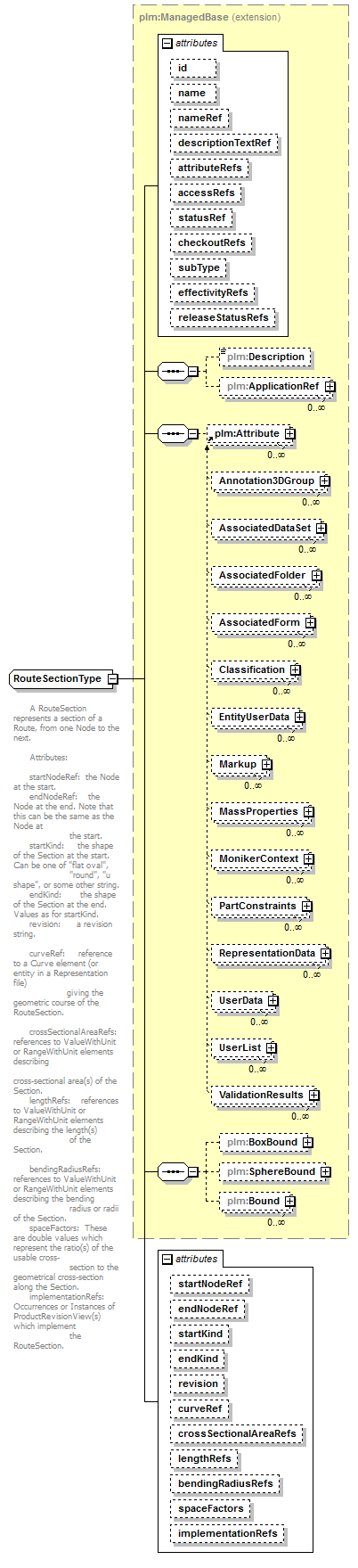 plmxml_diagrams/plmxml_p1044.png