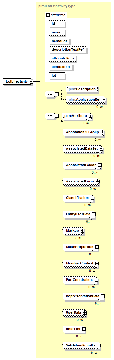 plmxml_diagrams/plmxml_p105.png