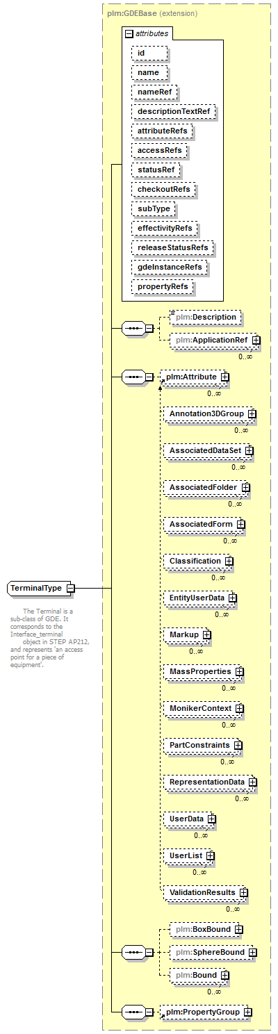 plmxml_diagrams/plmxml_p1054.png