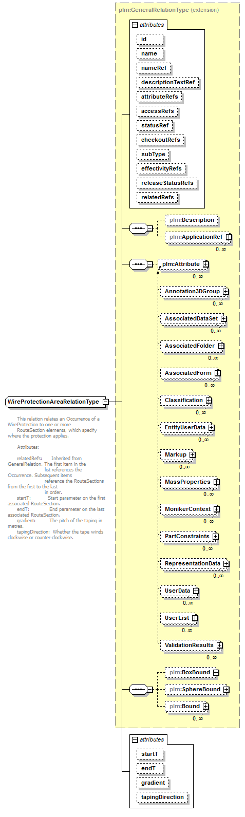 plmxml_diagrams/plmxml_p1057.png