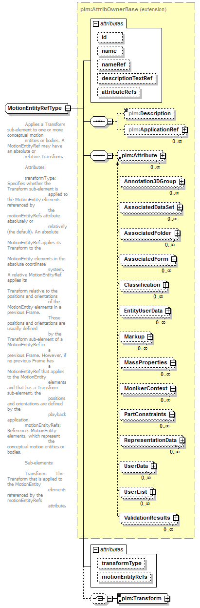 plmxml_diagrams/plmxml_p1068.png