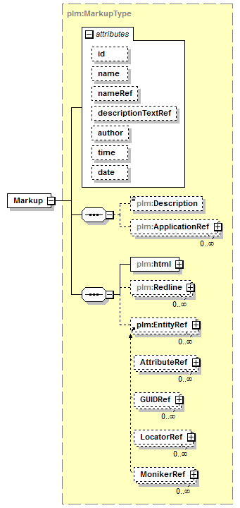 plmxml_diagrams/plmxml_p107.png