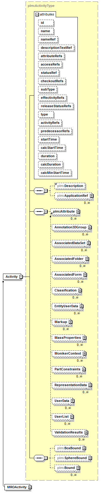 plmxml_diagrams/plmxml_p1071.png