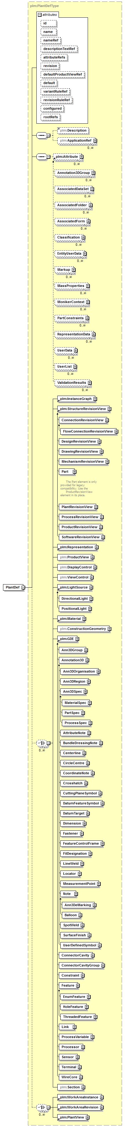 plmxml_diagrams/plmxml_p1077.png