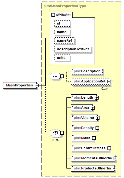 plmxml_diagrams/plmxml_p108.png