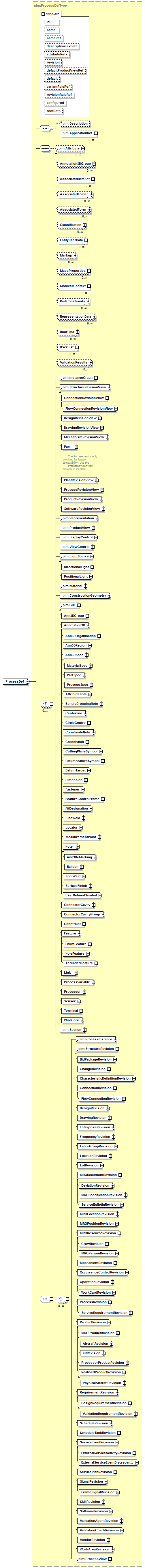 plmxml_diagrams/plmxml_p1082.png